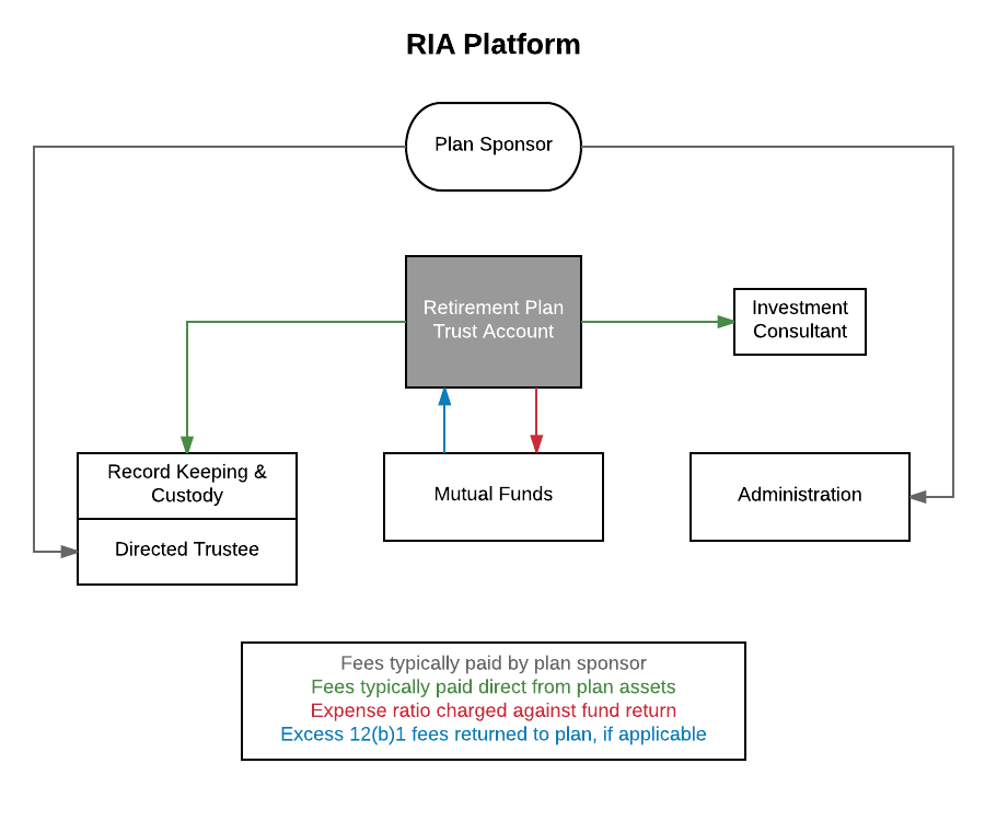 ACG Fee Flow Chart - Page 1 (1).png