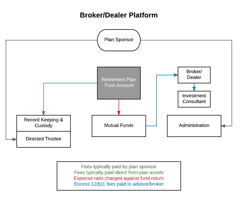 ACG Fee Flow Chart - Page 1.png