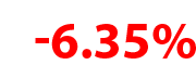 investor-insights-numbers June 2019 -6.35 percent