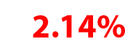 investor-insights-numbers June 2019 2.14 percent