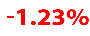 investor-insights-numbers-february-red-123-1.png