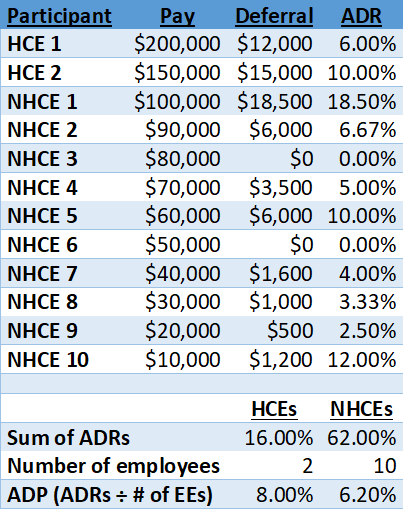 ABCs of ADP Testing Chart.png